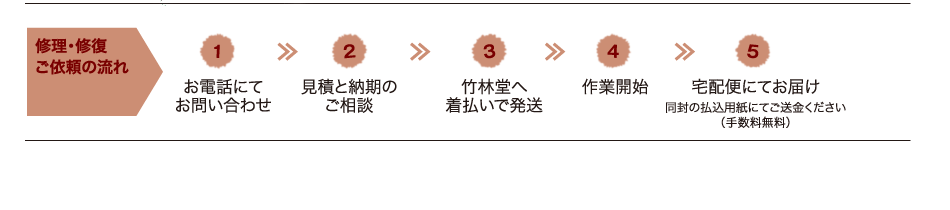 修理・修復ご依頼の流れ